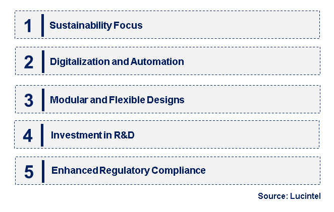 Emerging Trends in the Construction Vessel Market